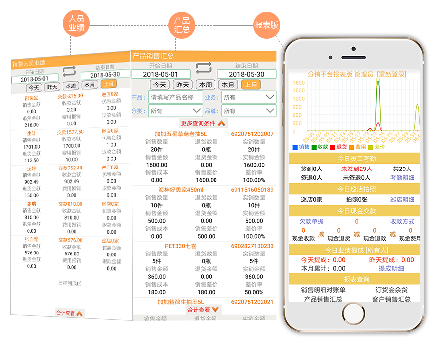 老板手机报表版查看功能